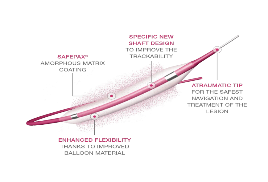 Cardionovum Catheter